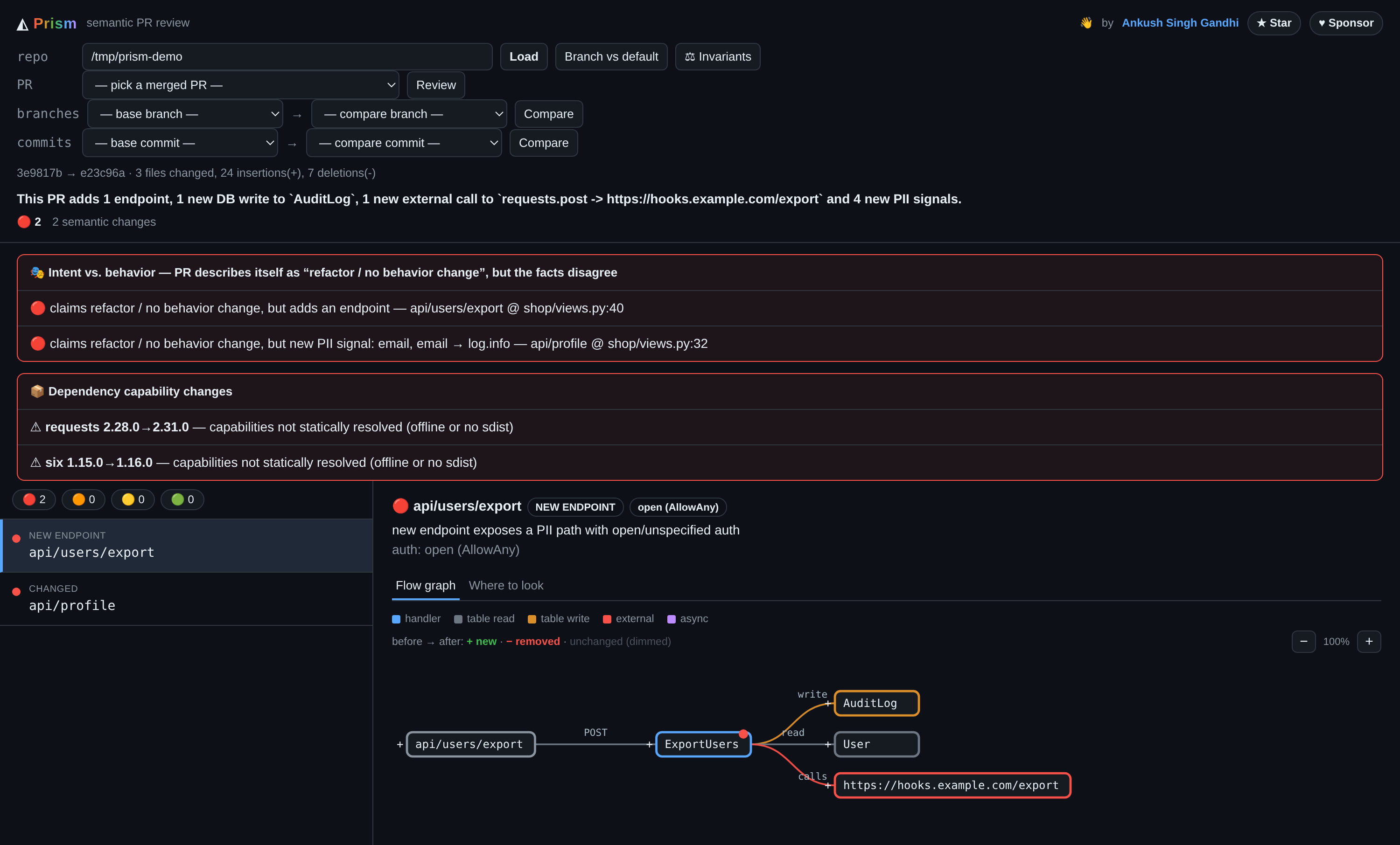 A finished Lenscheck review in the web UI: a ranked list of changes with a flow graph and file:line locations.